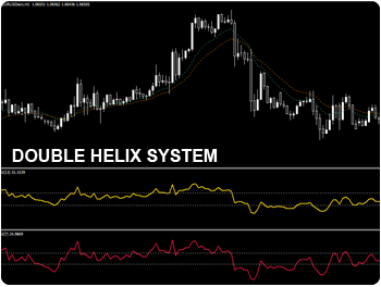 Helix trading system